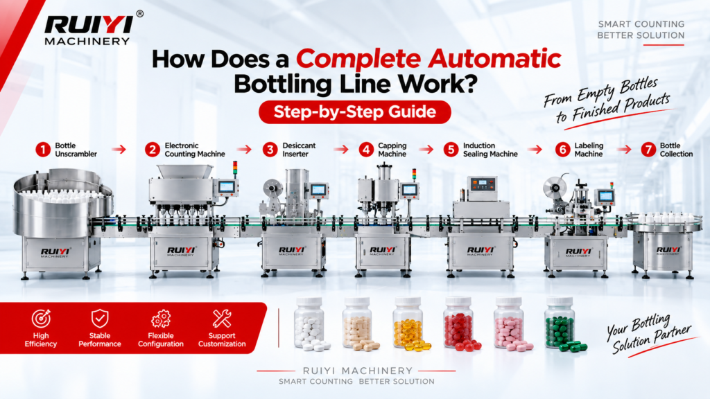 Complete automatic bottling line for tablet and capsule packaging