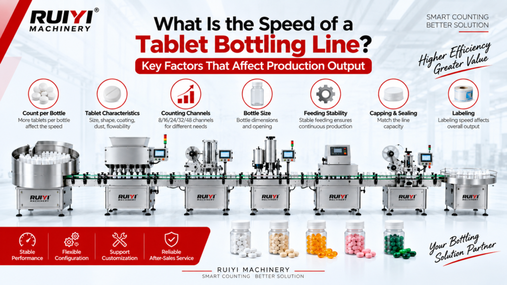 Tablet bottling line speed and production capacity factors